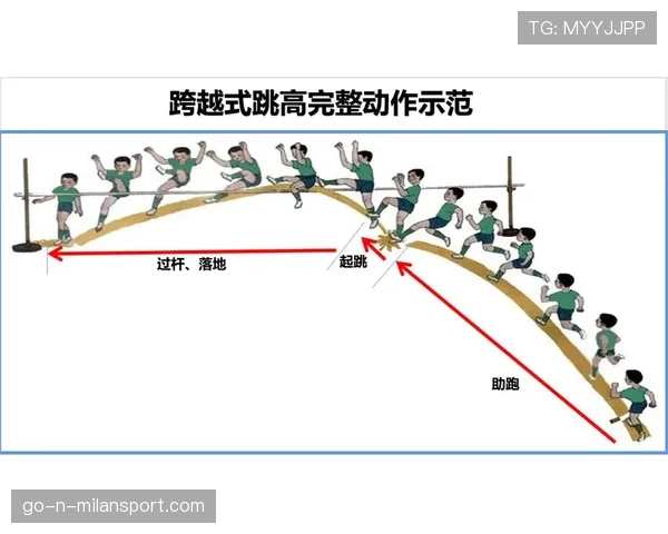 国际跳高青少年冬训计划:量化训练助力寒训效果,国际跳高标准 国际跳高青少年冬训计划:量化训练助力寒训效果,国际跳高标准