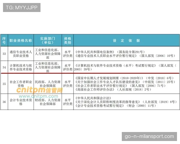 联盟裁判评分系统的第三方复核机制设计,英雄联盟裁判证怎么考 联盟裁判评分系统的第三方复核机制设计,英雄联盟裁判证怎么考